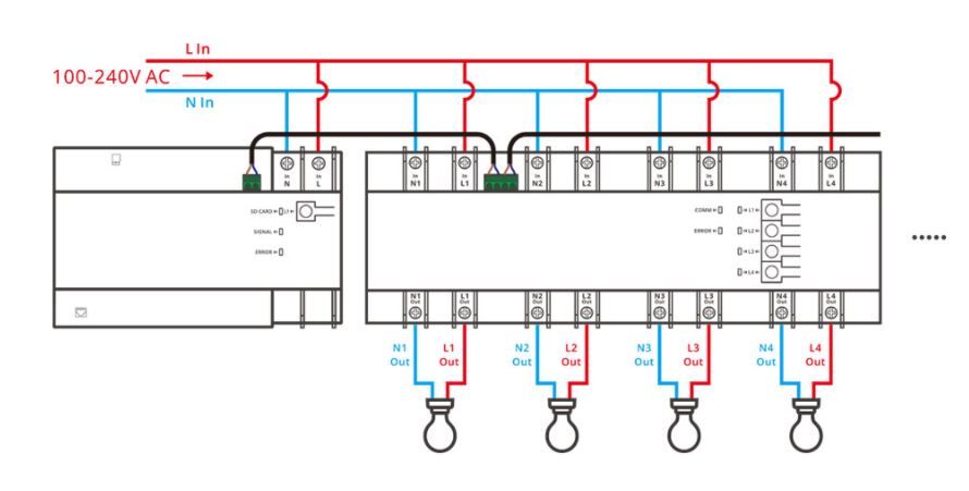 Sonoff Smart Stackable Power Meter (SPM) központi egység WiFi + Ethernet (LAN) modul a professzionális, nagyteljesítményű (4 x 20A) fogyasztásmérős relékhez