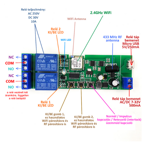 SmartWise 5V-32V két áramkörös, WiFi+RF NO/NC okosrelé