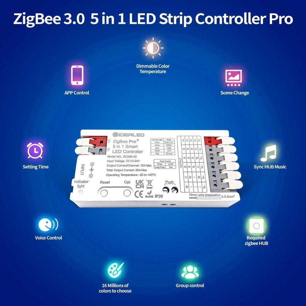 Gledopto GL-C-201P, Pro 5-in-1-ben LED vezérlés, 12V-24V DC (Zigbee+2.4GHz RF), kapcsolóbemenettel